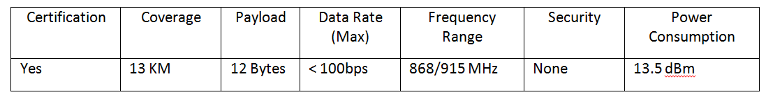 How to Choose the Right Low Power Wide Area Network Technology