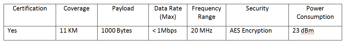 How to Choose the Right Low Power Wide Area Network Technology