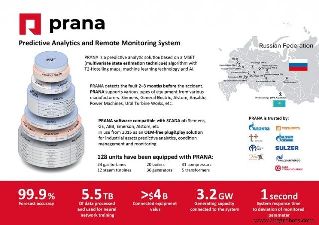 IoT Predictive Analytics Transforms Russian Power Generation – Saving Lives and Enhancing Reliability
