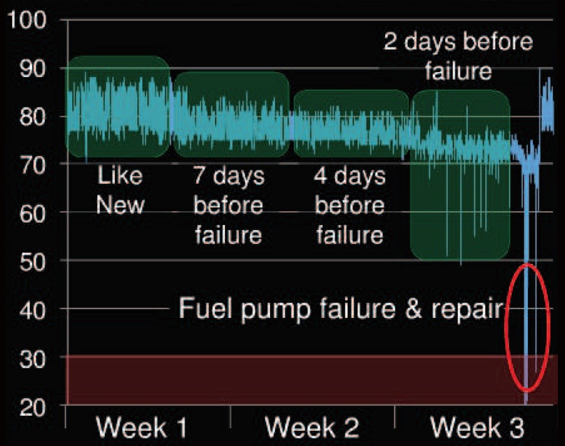 Industrial Retrofit Revolution: How Smart Upgrades Drive Efficiency & Profitability