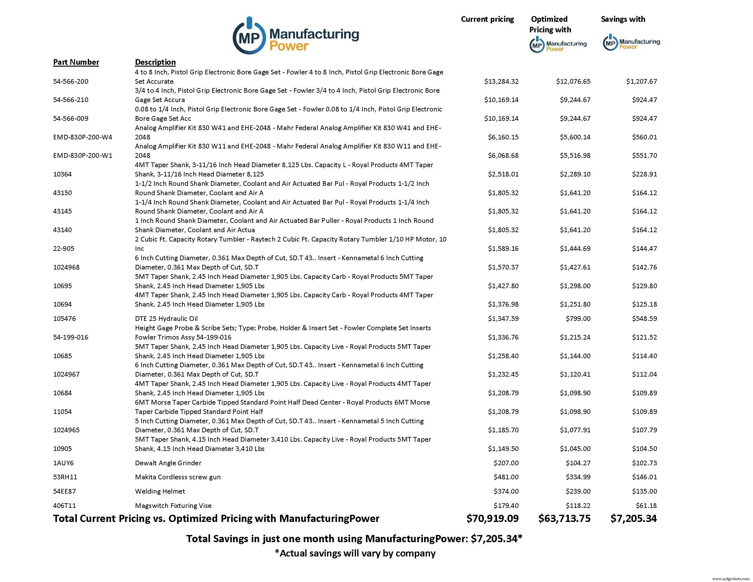 How Affordable IIoT Pricing Comparisons Preserve Margins for Small Manufacturers