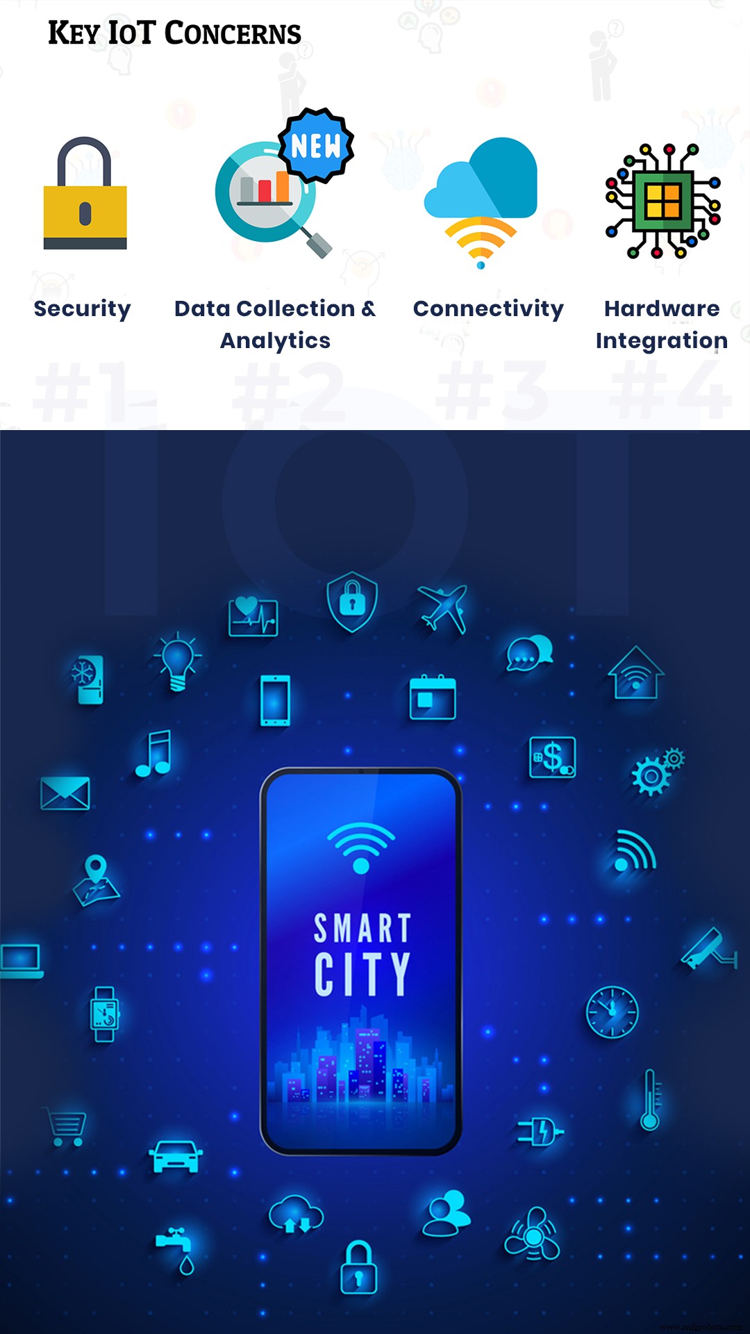 IoT & Home Automation: Shaping the Smart Living of Tomorrow