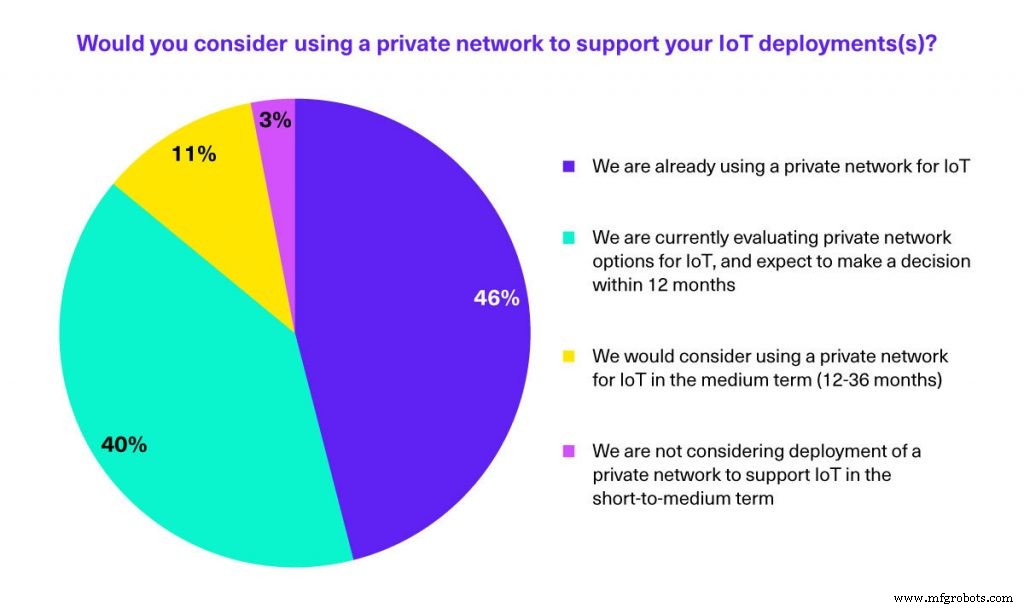 How Enterprises Leverage IoT to Drive Digital Transformation – Insights from Industry Leaders