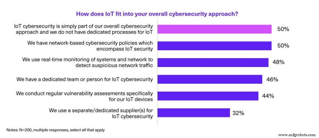 How Enterprises Leverage IoT to Drive Digital Transformation – Insights from Industry Leaders