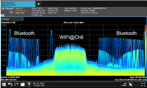 Overcoming IoT’s Top Five Challenges: Continuity, Compliance, Coexistence & Cybersecurity – Part 2