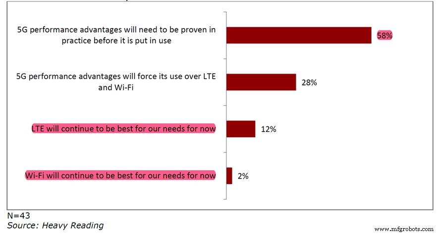 Private 5G Networks: Driving the Future of Industrial IoT