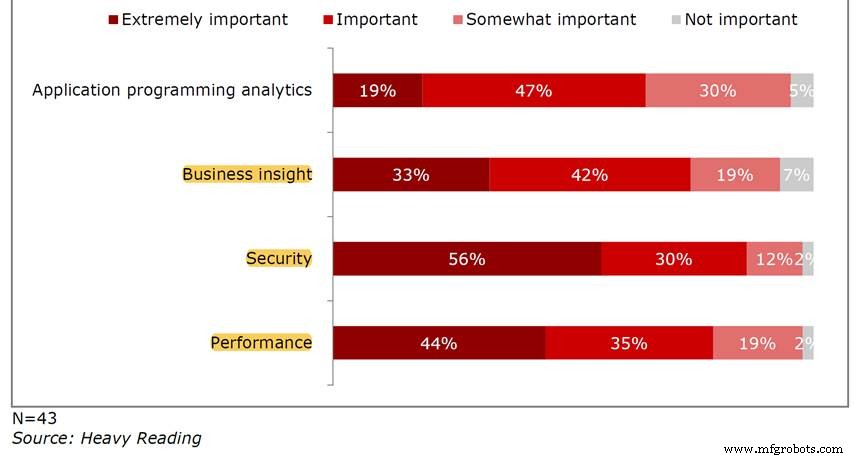 Private 5G Networks: Driving the Future of Industrial IoT