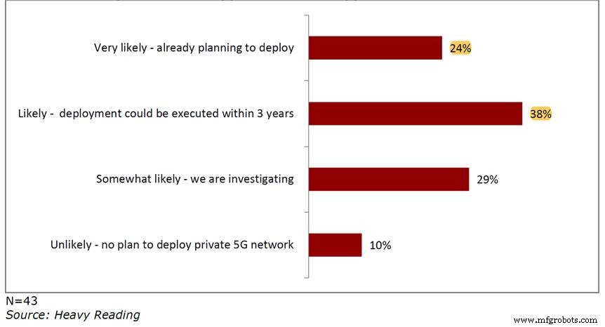 Private 5G Networks: Driving the Future of Industrial IoT