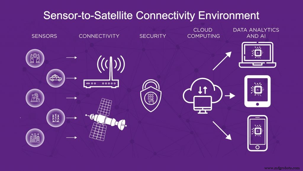 Democratizing the Internet of Things: Next‑Gen Satellite IoT Brings Universal, Affordable Connectivity