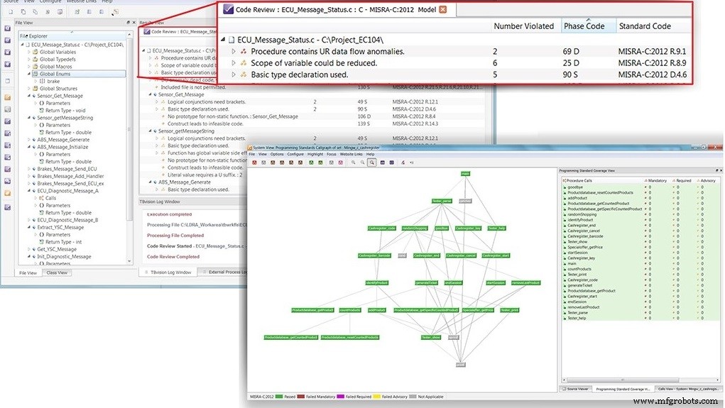 Six Proven Steps to Secure Embedded IoT Systems