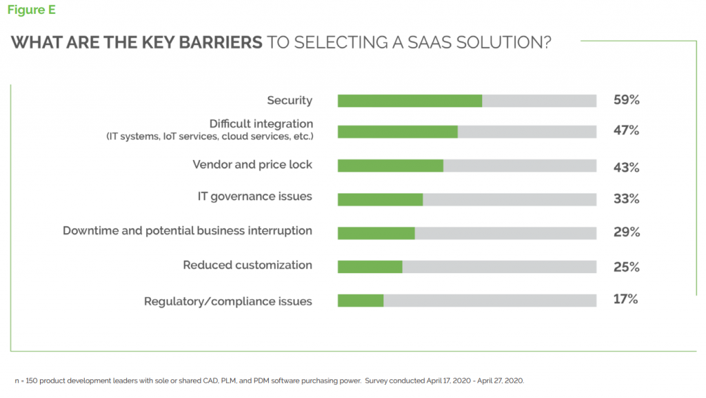 SaaS Adoption Surges in Product Development: Key Hurdles & Opportunities – Part 2