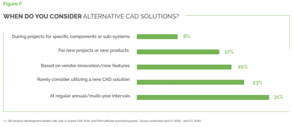 SaaS Adoption Surges in Product Development: Key Hurdles & Opportunities – Part 2