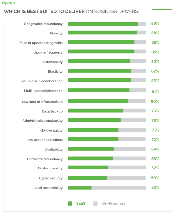 SaaS Adoption Hits a Tipping Point in Product Development – Insights from PTC