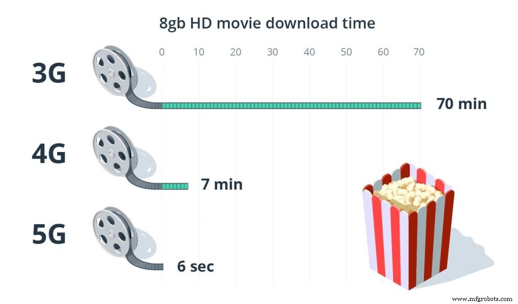 LoRaWAN: The Immediate Bridge to 5G‑Ready IoT Connectivity