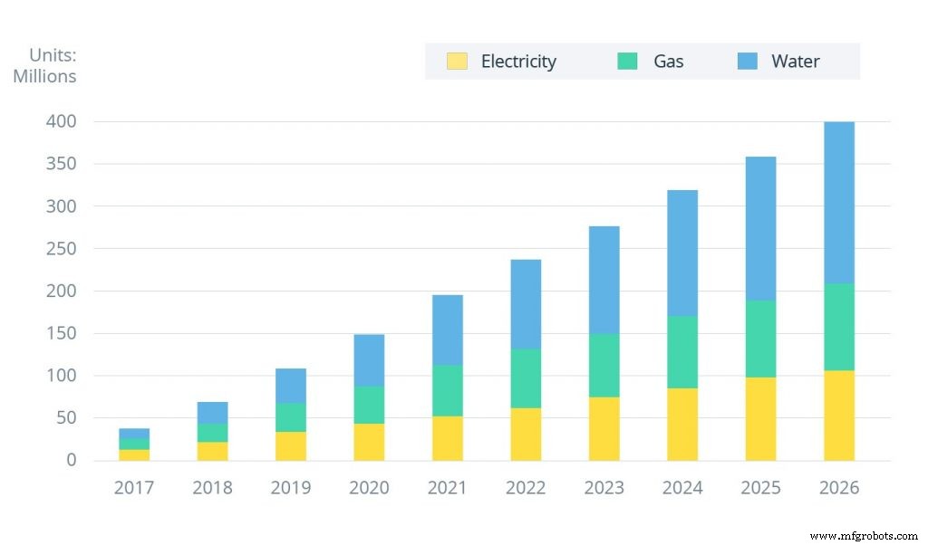 LoRaWAN: The Immediate Bridge to 5G‑Ready IoT Connectivity