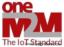 Hamburg Leverages oneM2M Standards to Unite Legacy and Greenfield IoT for a Greener City