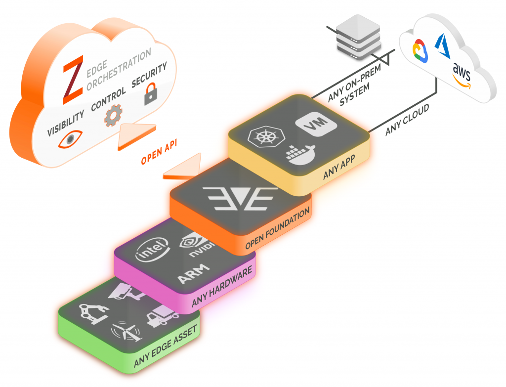 IoT Ecosystems: Building a Collaborative Future for Digital Transformation