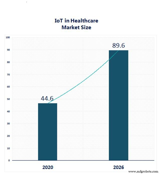 How IoT Revolutionized Healthcare During the Covid‑19 Pandemic