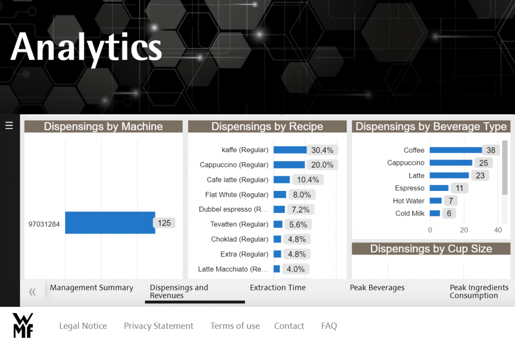 Connected Coffee Machines Transform the Beverage Supply Chain