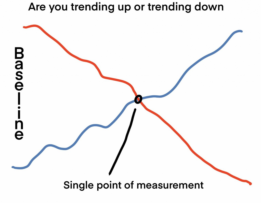 Avoid Baseline Pitfalls: Start 2021 Strong with Accurate Metrics