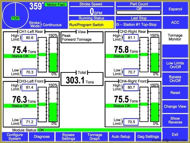 Why Analog Measurements Drive Plant Performance