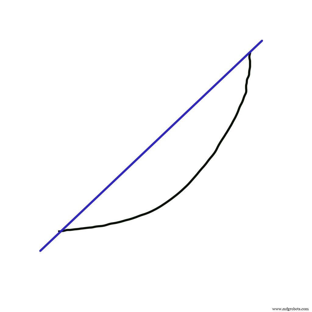 Why Analog Measurements Drive Plant Performance