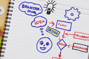 How to Secure Authentic Proposals for IoT Product Development