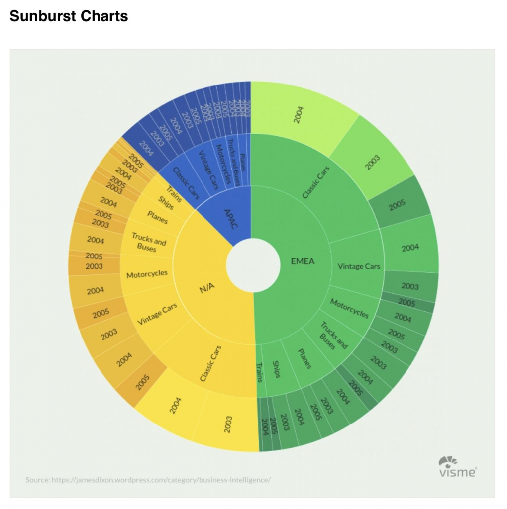 Harnessing Data Visualization for IoT and AI Insights