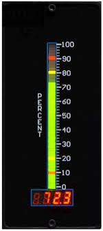 Harnessing Data Visualization for IoT and AI Insights