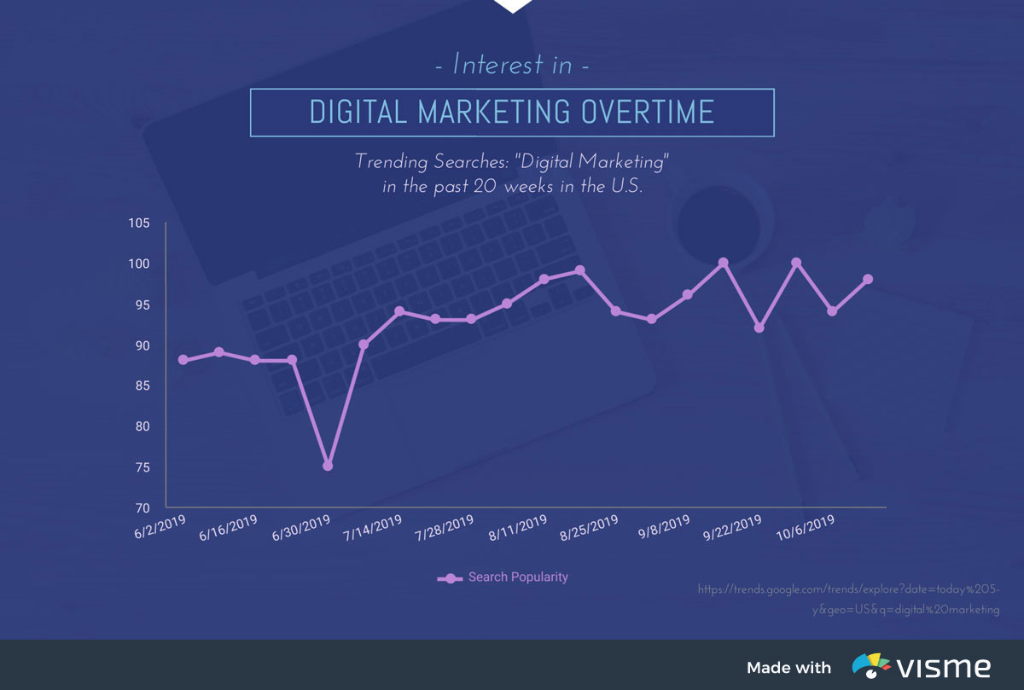 Harnessing Data Visualization for IoT and AI Insights