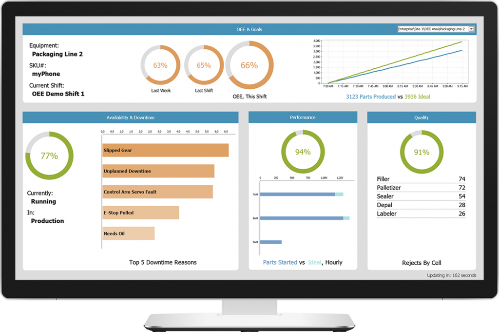 Harnessing Data Visualization for IoT and AI Insights