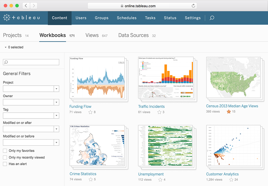 Tableau: Turning Raw Data into Strategic Insight