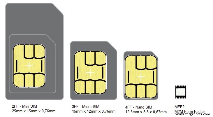 Who Will Gain from eSIM Technology? Unlocking Benefits for Consumers, Businesses and Operators