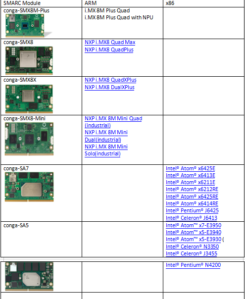 Congatec Launches Low‑Power AI Flagship: NXP i.MX 8M Plus SMARC Modules