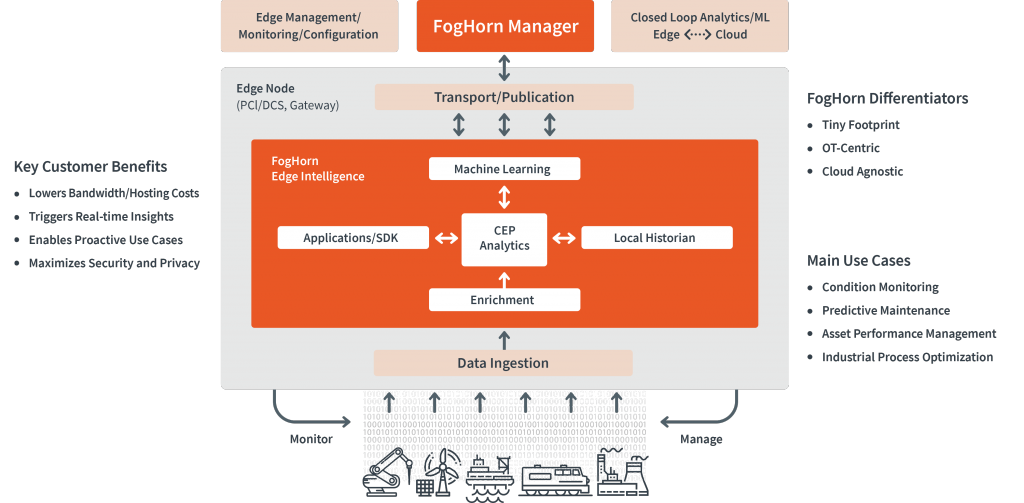 FogHorn Drives Industrial Edge Computing Innovation, Cutting Cloud Costs by 1,000×
