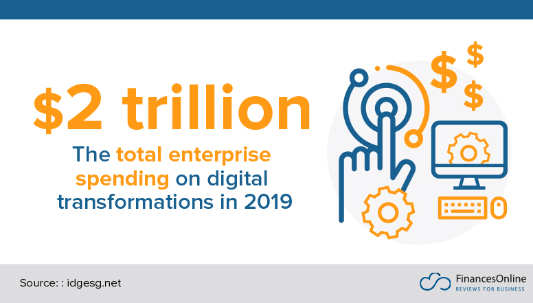 COVID‑19 Accelerated Digital Transformation: Why Modern Businesses Must Embrace Technology
