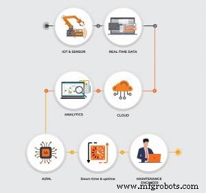 Predictive Analytics in Manufacturing: Driving Efficiency, Quality, and Demand Forecasting
