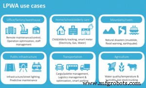 IoT Meets LPWA: Why Low‑Power Wide‑Area Networks Are the Future of Connected Infrastructure