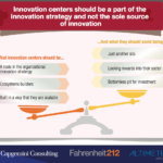 How Corporate Innovation Centers Drive Competitive Advantage