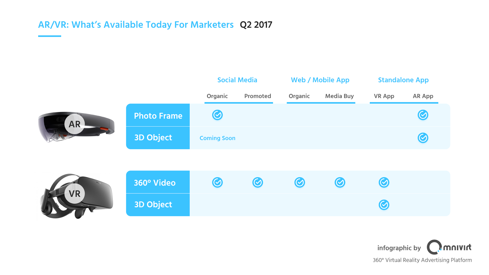 How Facebook’s F8 AR/VR Announcements Reshape Marketing Strategy