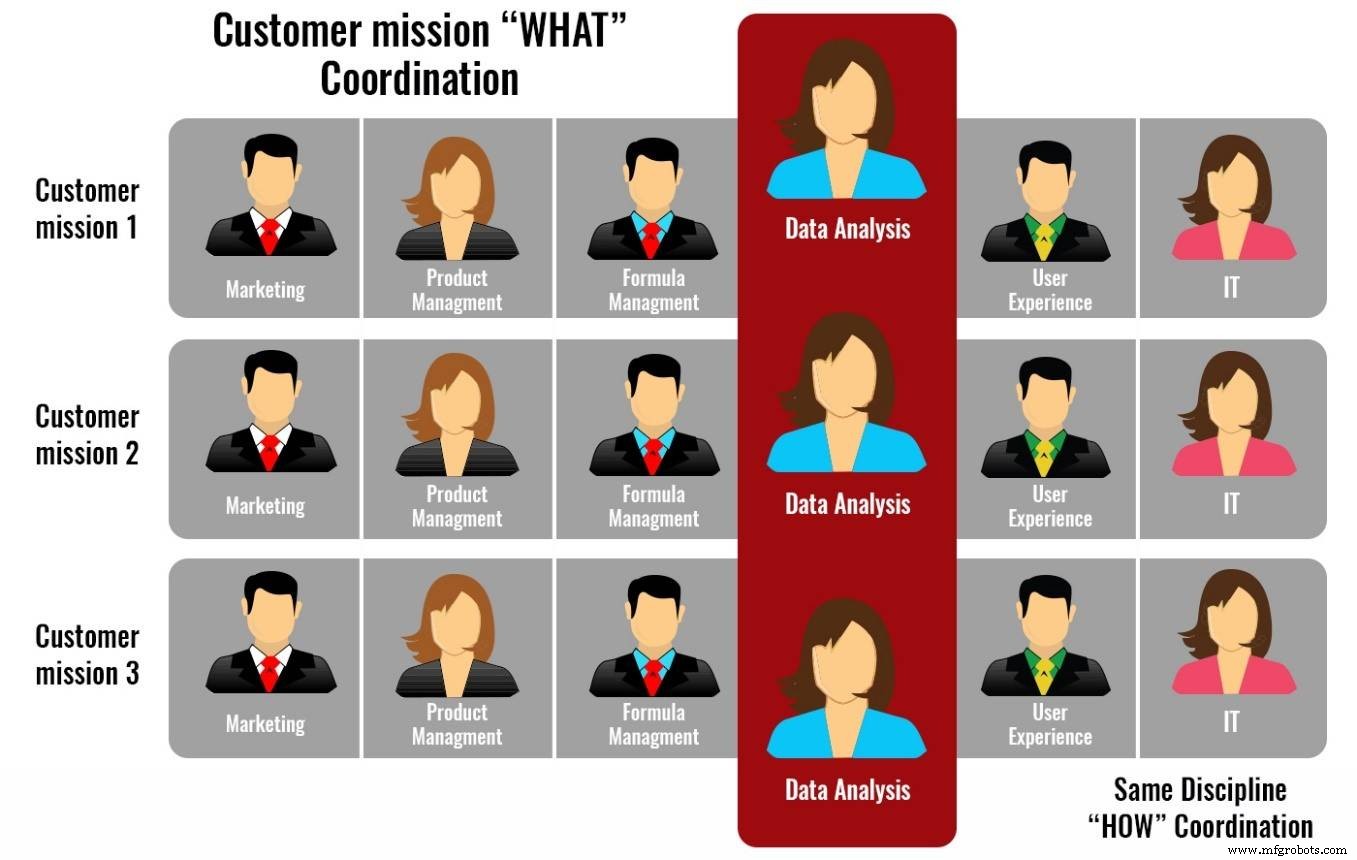 5 Proven Strategies to Build a Data‑Driven Culture in Your Organization