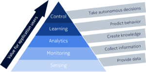 Data: The New Oil – How Refineries Turn Raw Information into Business Value