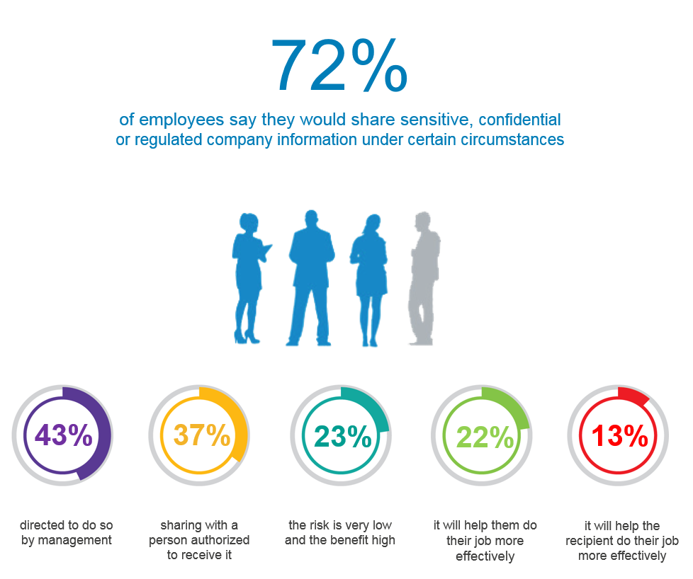 Dell Survey Reveals Widespread Security Lapses in Large Enterprises