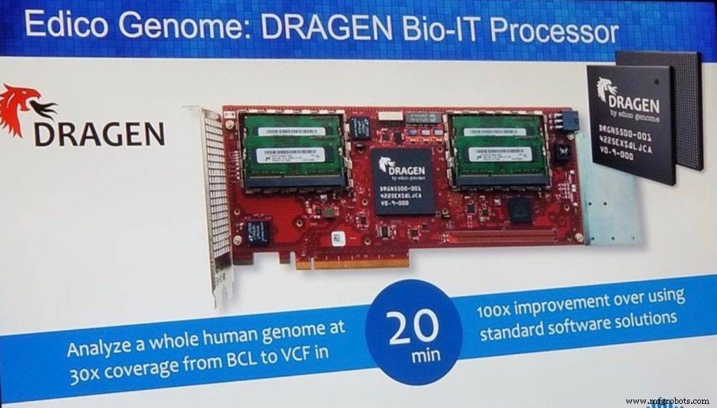 Dell Technologies Invests $1 Billion to Shape the Future of IoT