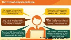 Stay Ahead in the Future of Work: Strategies to Beat Competition