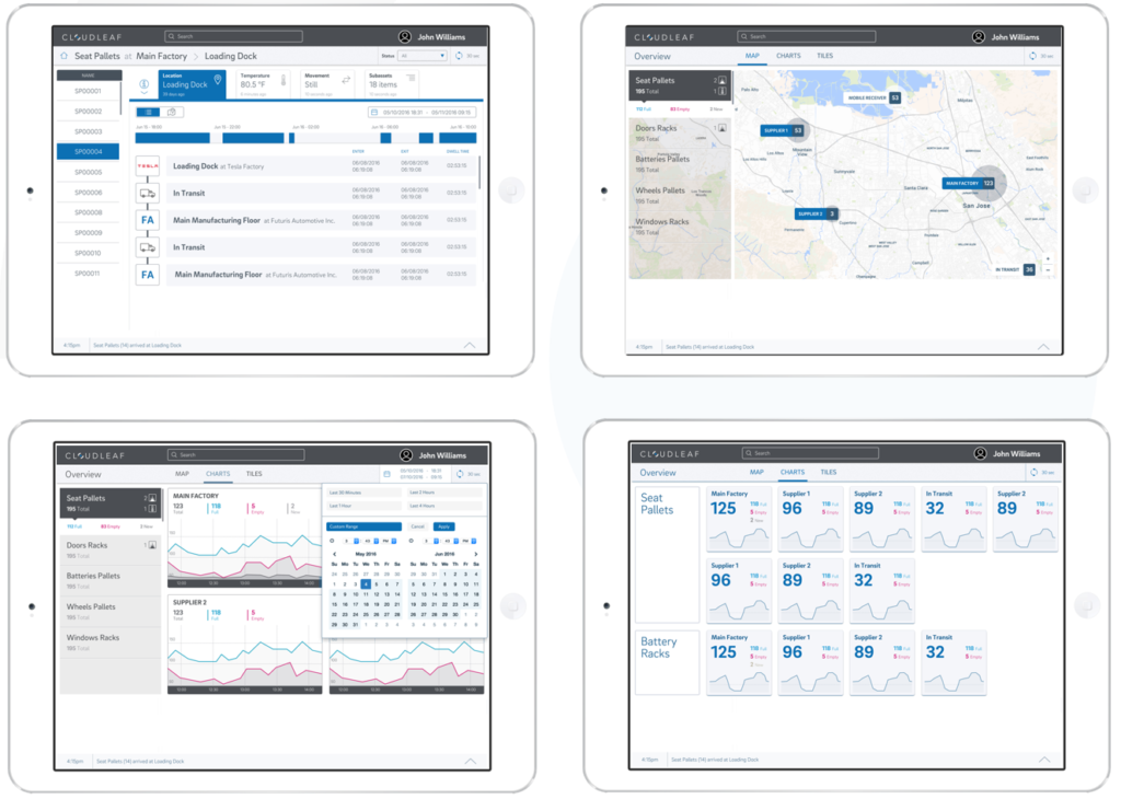 Empowering Every Link in Tomorrow’s Supply Chain
