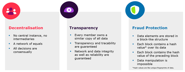 How Blockchain Is Transforming Global Supply Chains
