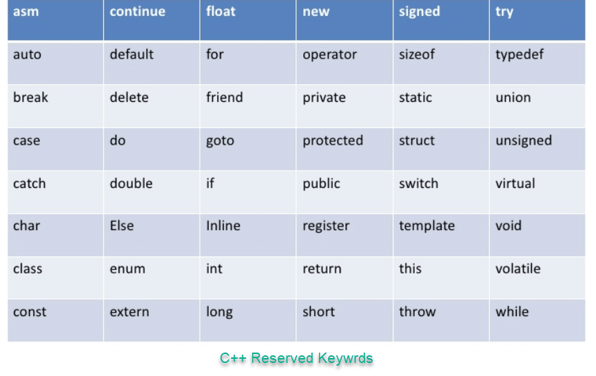 C++ Variables and Data Types: Expert Guide to int, double, char, string, bool