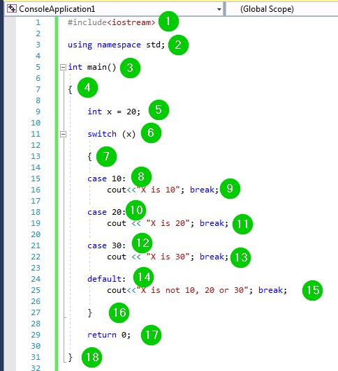 Mastering C++ Switch‑Case: Syntax, Usage, and Practical Examples
