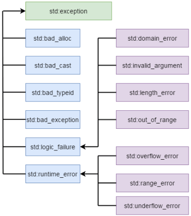 Master C++ Exception Handling: Practical Try, Catch, Throw Examples